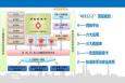 南通全民健康信息平臺(tái)率先通過省級驗(yàn)收，已達(dá)四級標(biāo)準(zhǔn)